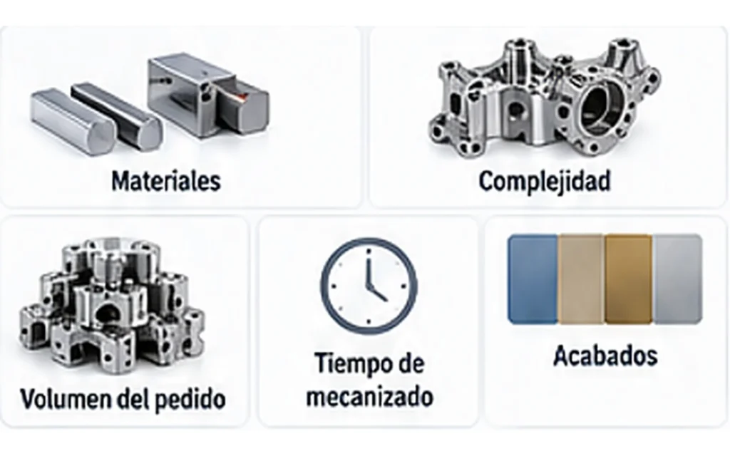 Factores que influyen en el precio del mecanizado CNC: material, complejidad, volumen, tiempo y acabado